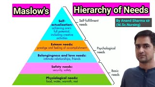 Maslow's hierarchy of needs//What are Maslow's 5 hierarchy of needspsychologynotes nursing