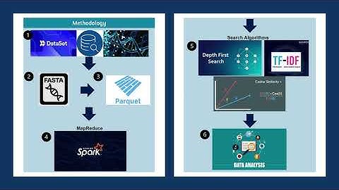 OpenGenome2 Genomic Search Presentation 2025 UMKC Hackathon