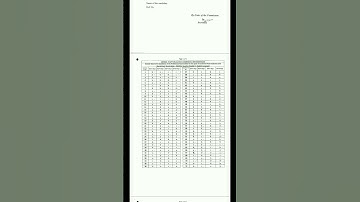 OSSC Results Published #CGLEEXAM #shortsfeed #shortsvideo #viralshorts