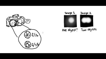 Resolution Limits and Ralyleigh