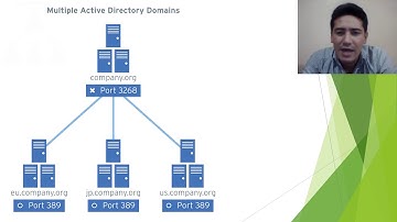 LDAP   Active Directory Andrés Vélez