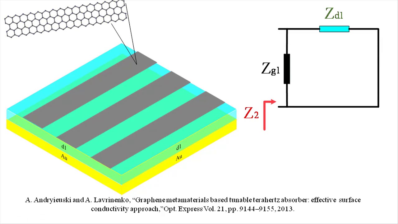 Tunable Ultra-Wideband Terahertz Absorber Based on Graphene Disks and ...