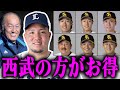 【FA移籍】【西武】山川穂高の人的補償はこの選手だ！もしもの場合の完全予想ＳＰ！！【ソフトバンク】