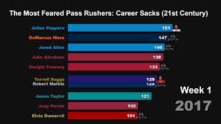 The Ultimate Sack Kings of the Modern Era | Bar Chart Race