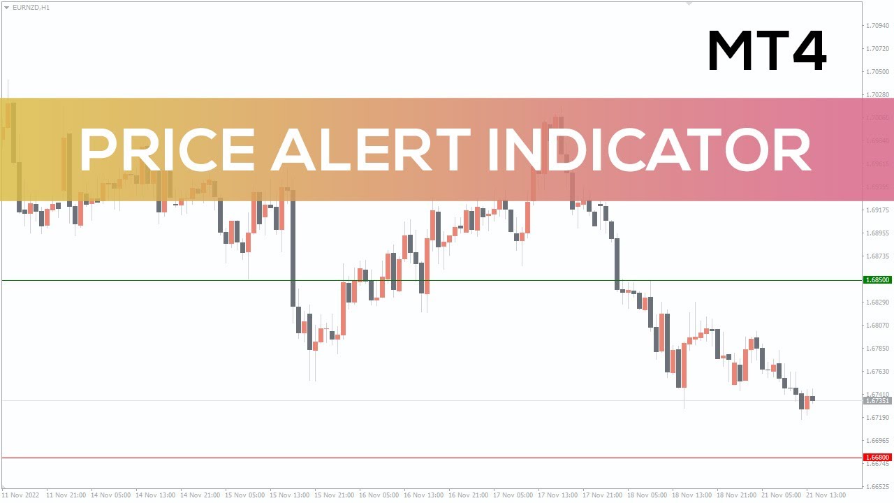 Price Alert Indicator for MT4 FAST REVIEW YouTube