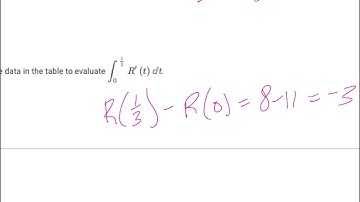 Unit 6 Progress Check Q1 from AP Classroom