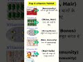 #biology #education #ias #gk #tablet #medical