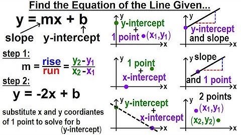 Algebra - Ch. 30: Linear Equations (14 of 33) How to Find the Equation of a Line?  Given...