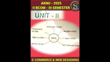 E-COMMERCE & WEB DESIGNING IMPQ UNIT -2 II Bcom - III SEMESTER