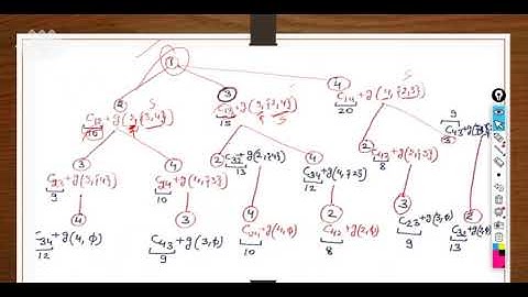 SAITM B Tech CSE 6TH Sem Analysis & Design of  Algorithms UNIT 2 Lecture No 19