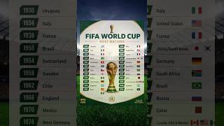 FIFA World Cup Host Nations (1930–2034) 🌍🏆 #worldcup