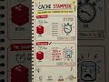 Cache Stampede in 15 seconds #systemdesign #softwarearchitect #softwaredevelopment #java #coding