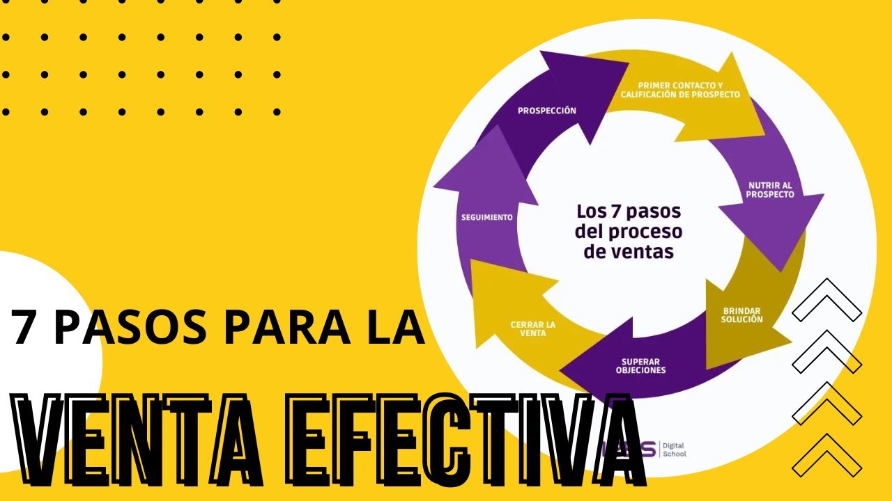 Cómo Atender y VENDER Productos Financieros | Siete pasos para una