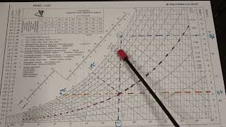 Diagramme De Lair Humide N3 Humidité Relative Et Absolue