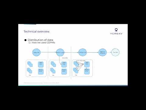 YPS 2024.12 - Marta Rybczynska and Samantha Jalabert - A DevOps journey using the Yocto Project