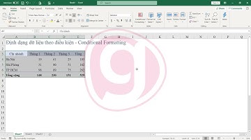 Hướng dẫn chi tiết sử dụng Conditional Formatting - Định dạng dữ liệu theo điều kiện