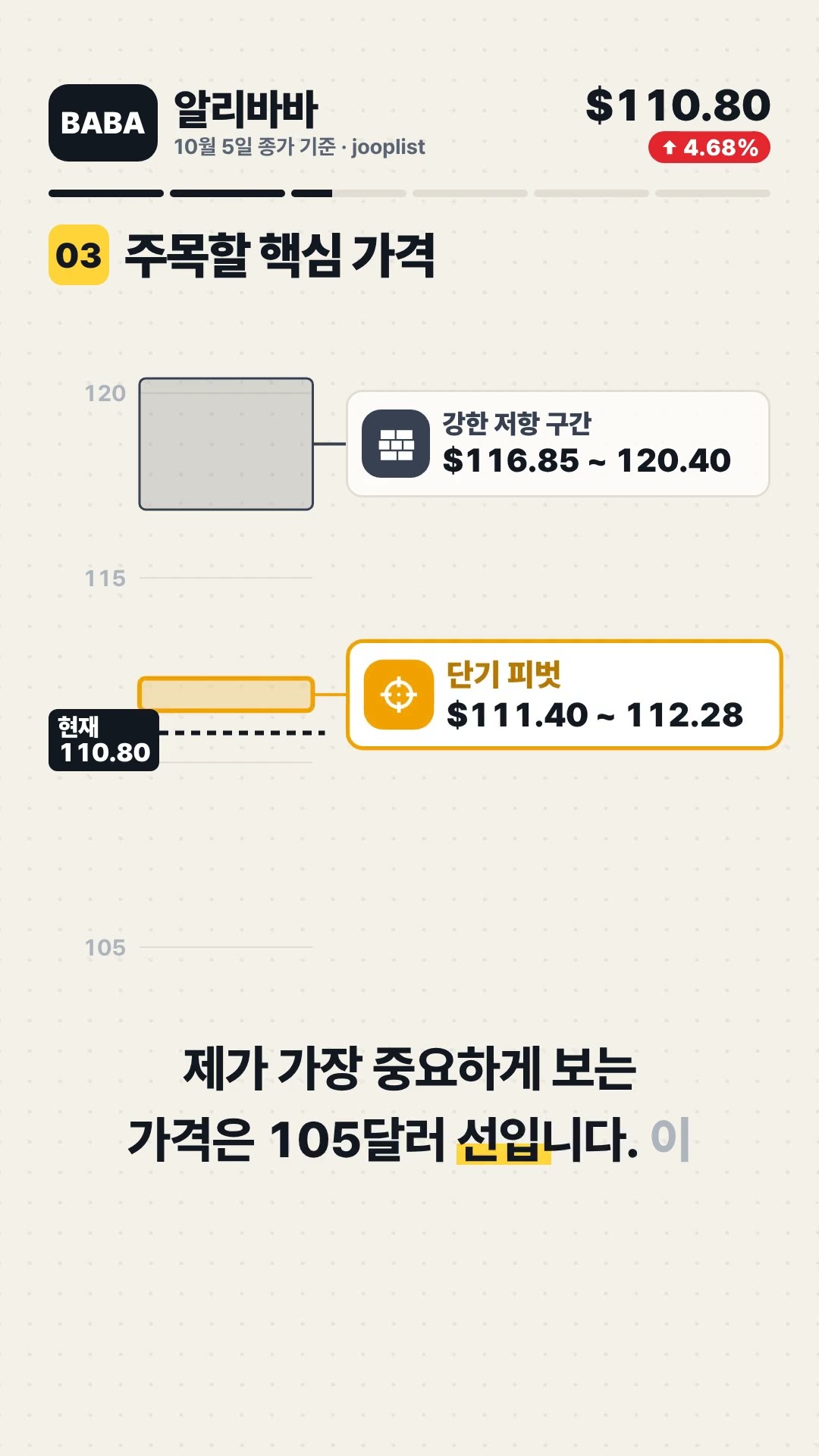 BABA 알리바바 주가 전망 저항선 앞 반등 112달러 매물대 넘을까