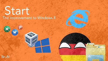 Microsoft Windows 8.1 Pro VM