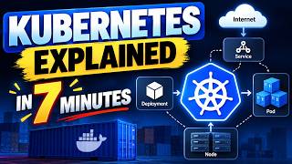Kubernetes Explained in 7 Minutes — Pods, Deployments, Services & Architecture
