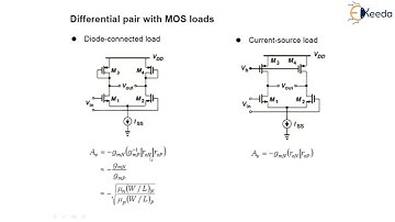 Differential Amplifier Differential Pair with MOS Load - Amplifier Fundamentals