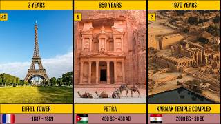 50 Longest Construction Projects in the World (Shocking Completion Time)