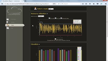 Load Balancing Algorithm in Cloud Computing Projects