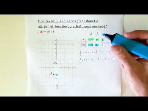 Video: Hoe teken je een bovenliggende functie?