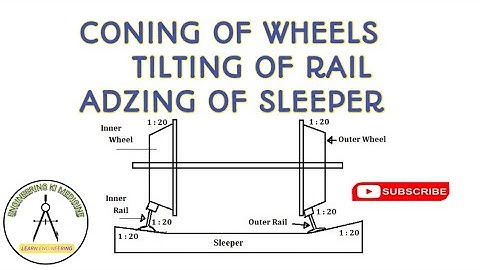 CONING OF WHEELS II TILTING OF RAILS II ADZING OF SLEEPER II RAILWAY ENGG. II USEFUL FOR DFCCIL