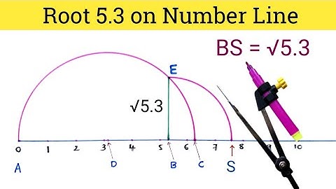 Root 5.3 on Number Line | Represent Root 5.3 on Number Line | Locate Root 5.3 on Number Line