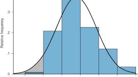 Frequency Function in Excel