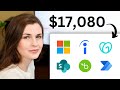 💸 How I Made $17,080 as a Software Consultant on the Weekends