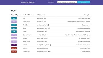Trongate Framework Showcase: API Manager