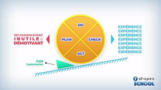 Méthode PDCA et principe de la roue de Deming