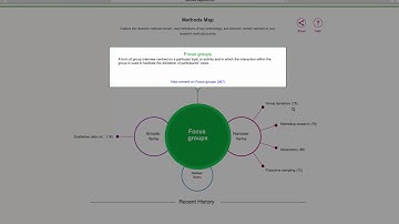 SAGE Research Methods Overview