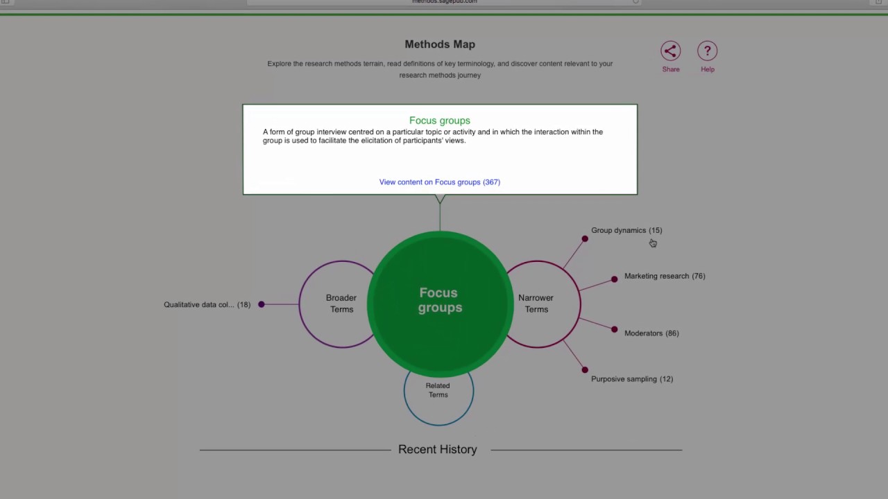 sage research methods literature review