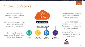 Alarm.com Access Control with Qolsys IQ Panel (May, 2019)