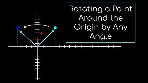 Rotating a Point Around the Origin by Any Given Angle