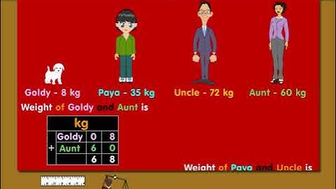 Addition and comparision using   Greater than less than equals to sign   U-8 class.2