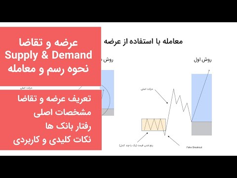 تصویری: چه چیزی عرضه و تقاضا را تغییر می دهد؟