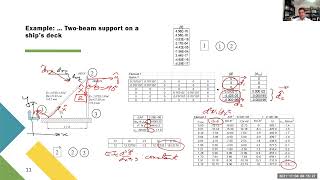Analysis with finite elements of beam type 2.4 Grillage analysis in the plane-Plane frame example