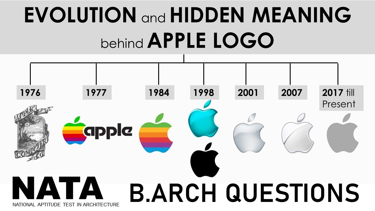 History And Evolution Of Apple Logo Hidden Meaning Behind Apple Logo History And Evolution Of Apple Logo Hidden Meaning Behind Apple Logo