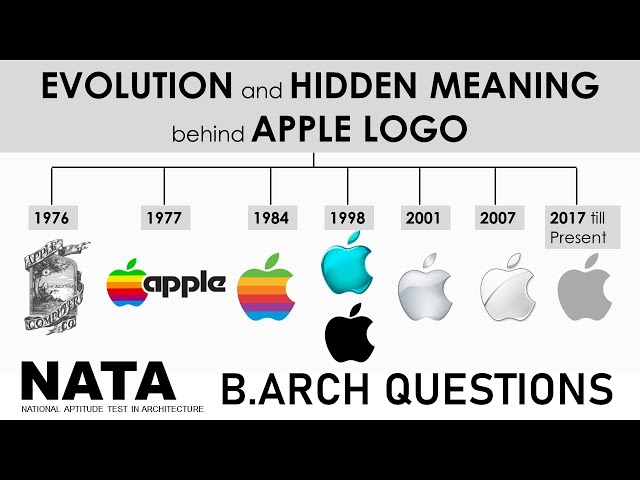 The Evolution of the Apple Logo and Its Meaning