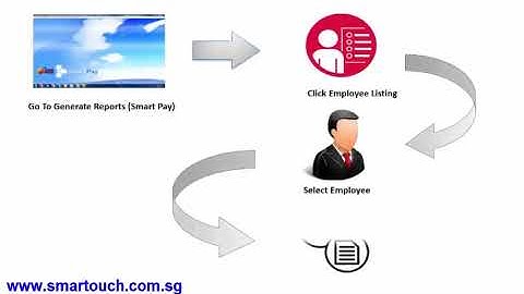 Malaysia Payroll Tutorial : How To Generate Employee Listing Report Sorted By Employee Code