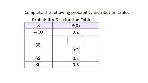 Find a Missing Probability of a Probability Distribution Table