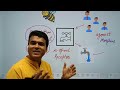 Competitive vs Non-Competitive Antagonists | Pharmacology Made Easy | TutorBox