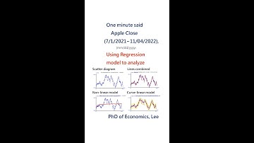 Trend of Apple using regression analysis in Statistics, updated on Nov. 04, 2022