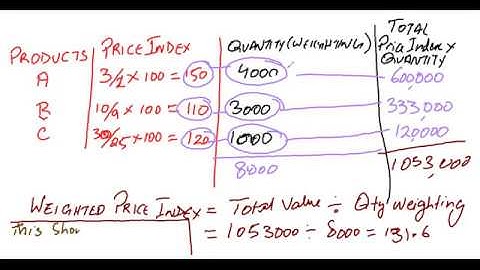 weighted average index number by SBH