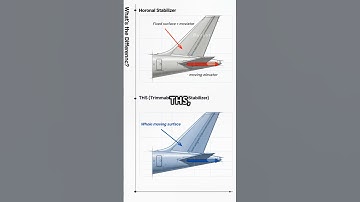 Horizontal Stabilizer vs THS – What
