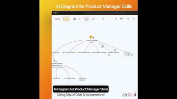 AI Visual Chat on Jeda Ai