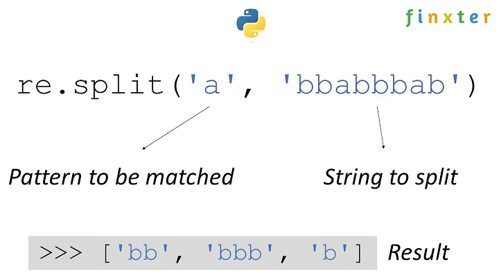 Python Regex Split - The Complete Guide